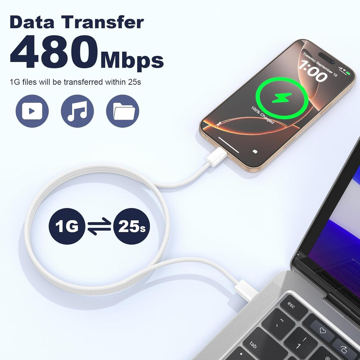 USB C to USB C Cable 3FT 2 Pack, Nylon 60W Iphone 17 Charger Cord - fmtshop.net
